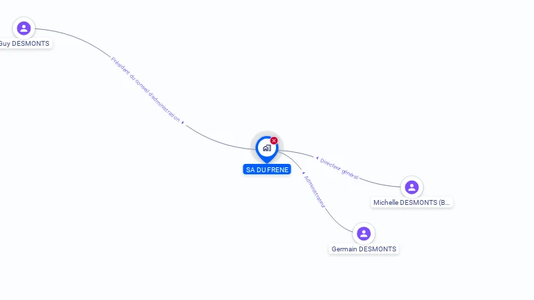 Cartographie gratuite de SA DU FRENE