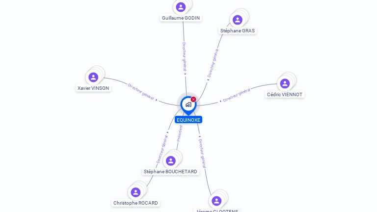 Cartographie gratuite d'EQUINOXE