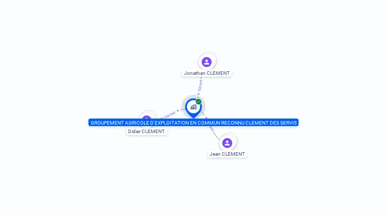 Cartographie gratuite de GAEC CLEMENT DES SERVIS