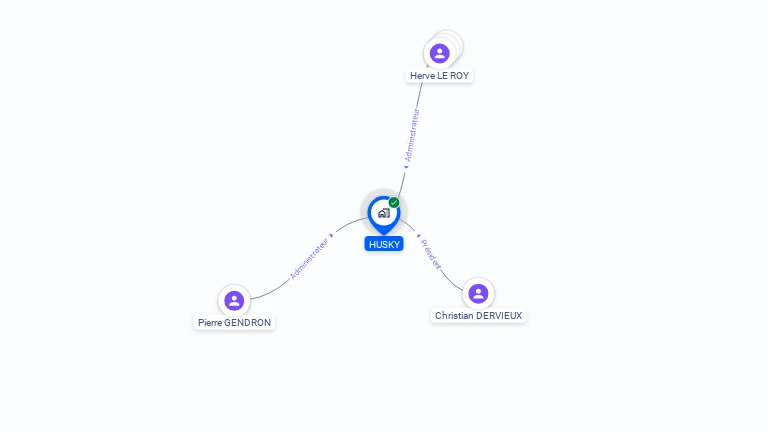 Cartographie gratuite de HUSKY