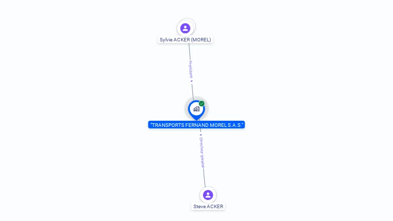 Cartographie gratuite de TRANSPORTS FERNAND MOREL SAS