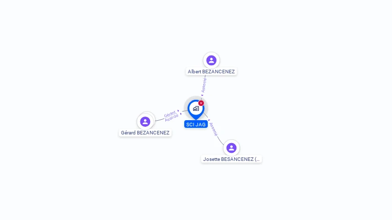 Cartographie gratuite de SCI JAG