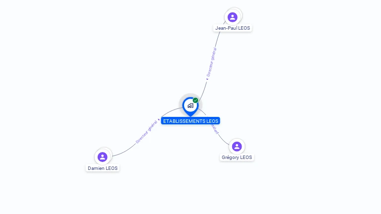 Cartographie gratuite d'ETABLISSEMENTS LEOS
