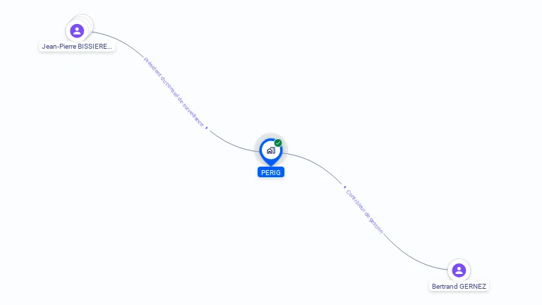 Cartographie gratuite de PERI-G
