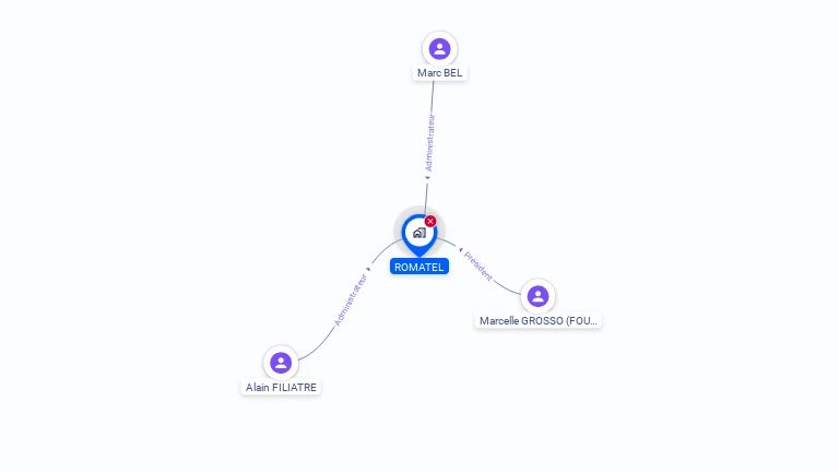 Cartographie gratuite de ROMATEL