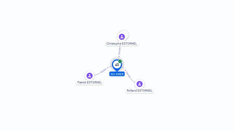 Cartographie gratuite de SCI ERER