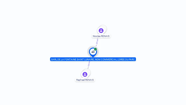 Cartographie gratuite de SARL LA FONTAINE SAINT LUNAIRE