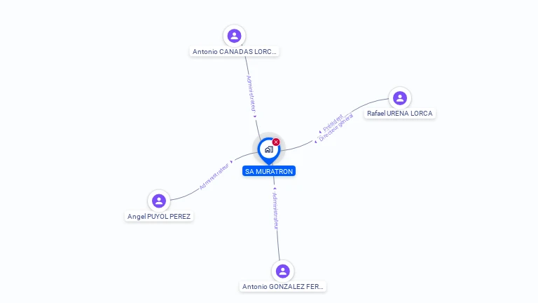 Cartographie gratuite de SA MURATRON