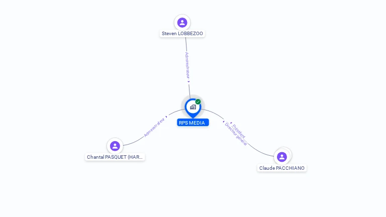 Cartographie gratuite de RPS MEDIA