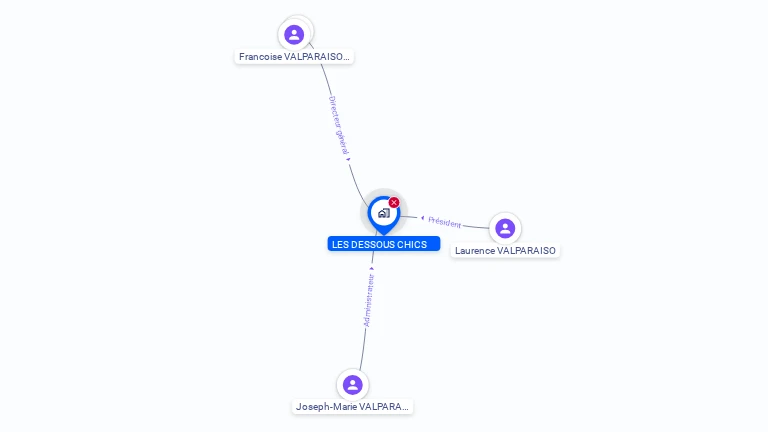 Cartographie gratuite de LES DESSOUS CHICS
