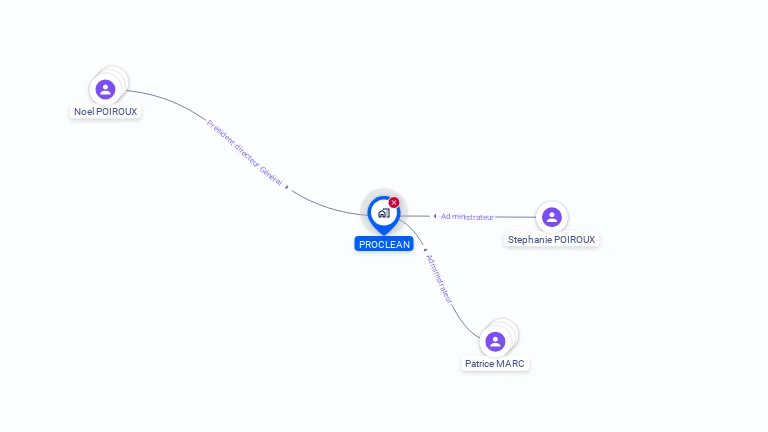 Cartographie gratuite de PROCLEAN
