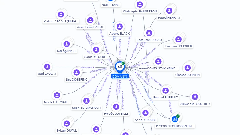 Cartographie gratuite de DOMANYS