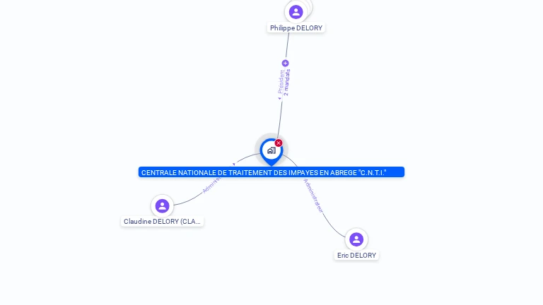 Cartographie gratuite de CENTRAL NATIONALE TRAITEMENT DES IMPAYES