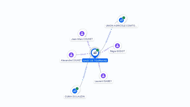 Cartographie gratuite de GAEC DE TOURNANS