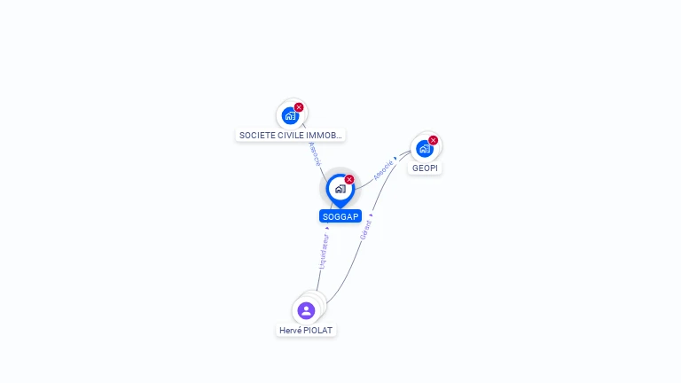 Cartographie gratuite de S O G G A P