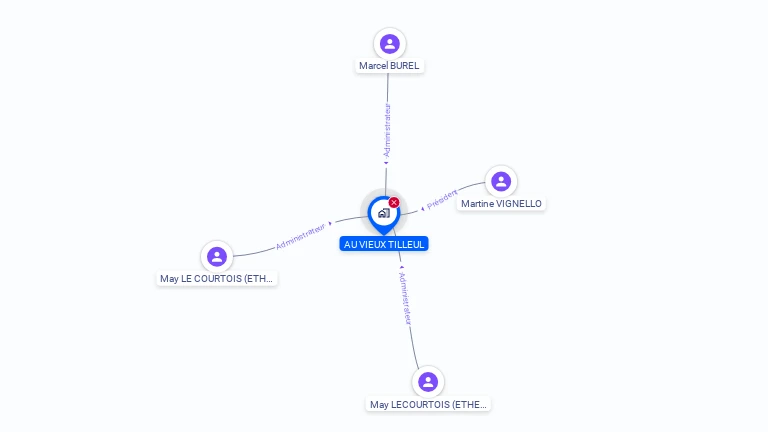 Cartographie gratuite de SA AU VIEUX TILLEUL