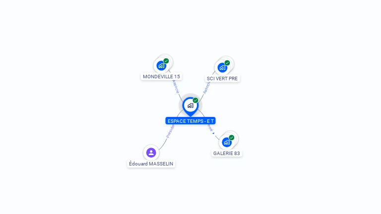 Cartographie gratuite d'ESPACE TEMPS