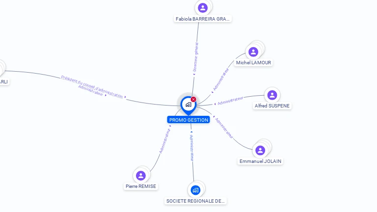 Cartographie gratuite de PROMO GESTION