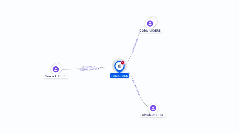 Cartographie gratuite de FADICLASS