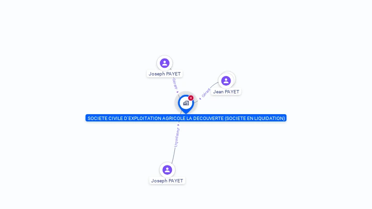 Cartographie gratuite de SCEA LA DECOUVERTE