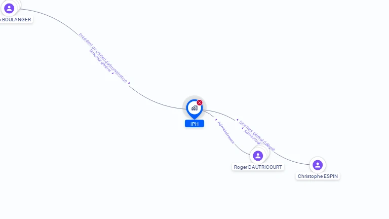 Cartographie gratuite d'IPH