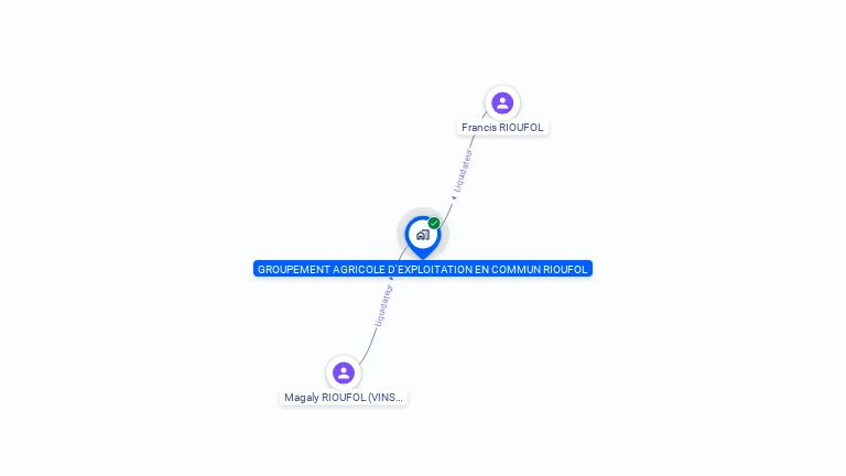 Cartographie gratuite de GROUPEMENT AGRICOLE D EXPLOITATION EN COMMUN RIOUFOL