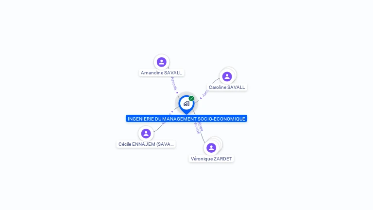 Cartographie gratuite d'INGENIERIE MANAGEMENT SOCIO ECONOMIQUE
