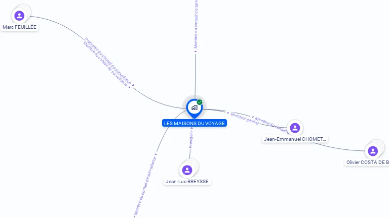 Cartographie gratuite de LES MAISONS DU VOYAGE