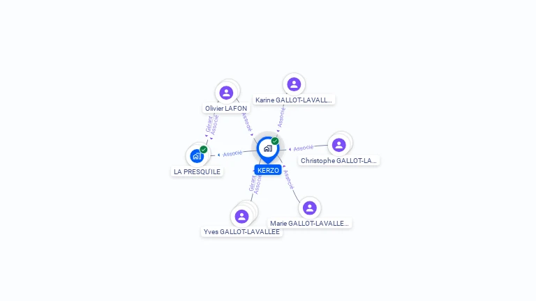 Cartographie gratuite de KERZO