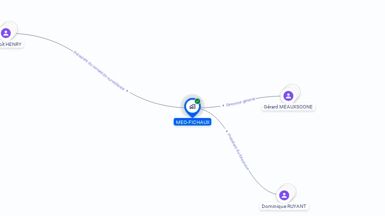 Cartographie gratuite de MEO-FICHAUX