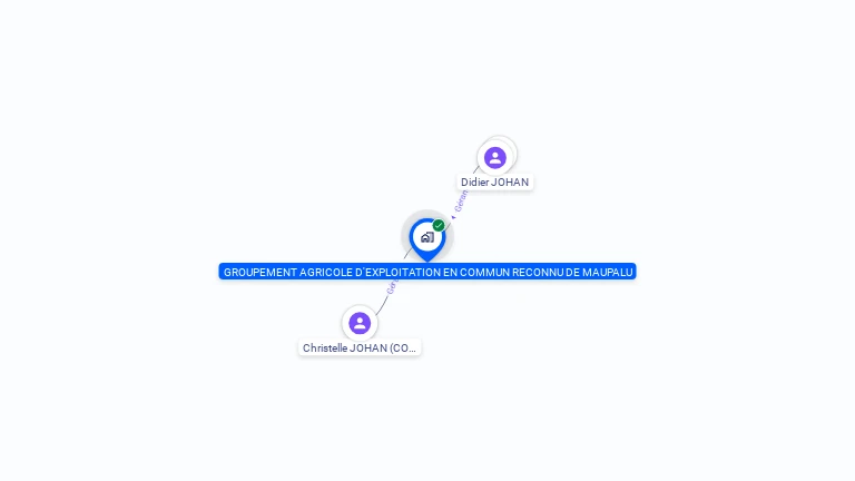 Cartographie gratuite de GAEC DE MAUPALU