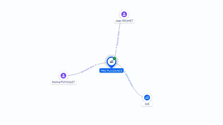 Cartographie gratuite de PRO  PLAISANCE