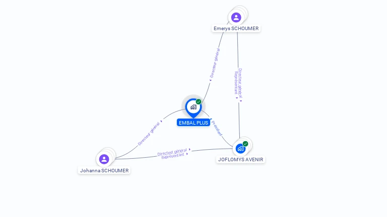 Cartographie gratuite d'EMBAL PLUS  SA