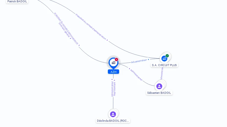 Cartographie gratuite d'AZH