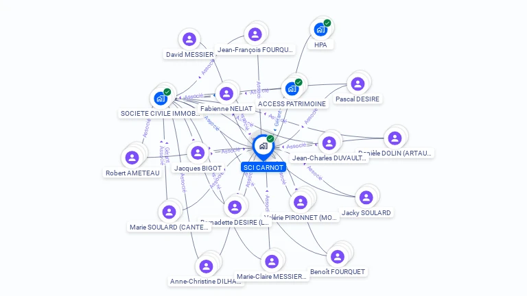 Cartographie gratuite de SCI CARNOT