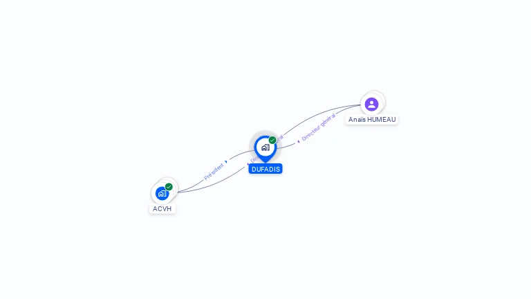 Cartographie gratuite de DUFADIS