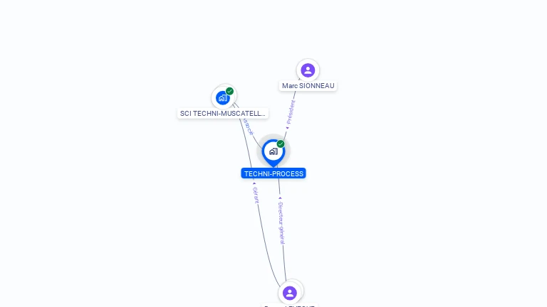 Cartographie gratuite de TECHNI PROCESS