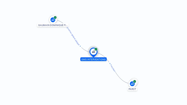 Cartographie gratuite de GMS INTERVENTIONS