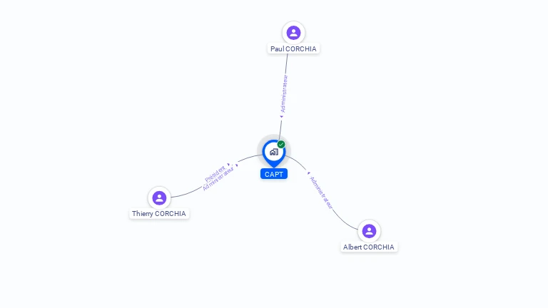 Cartographie gratuite de CAPT