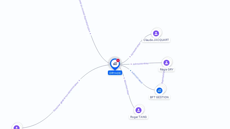 Cartographie gratuite de DRYADE