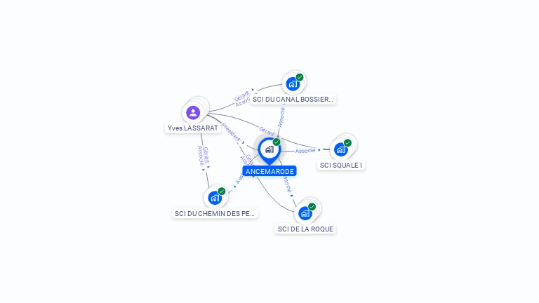 Cartographie gratuite d'ANCEMARODE