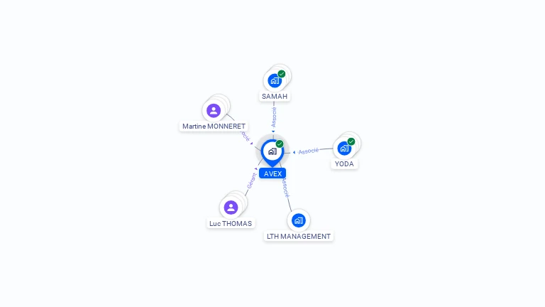 Cartographie gratuite de SCI AVEX