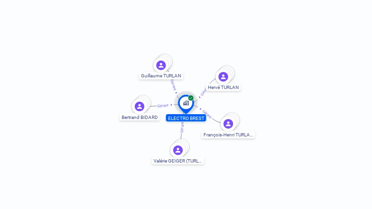 Cartographie gratuite d'ELECTRO BREST
