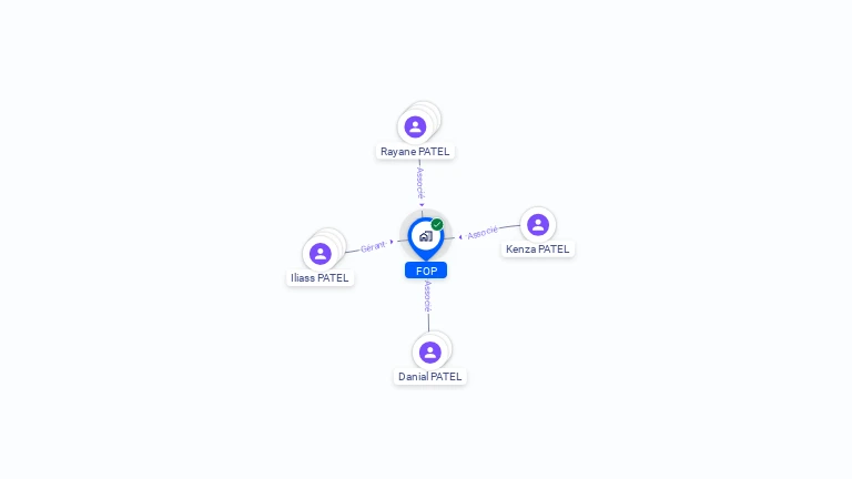 Cartographie gratuite de SCI FOP