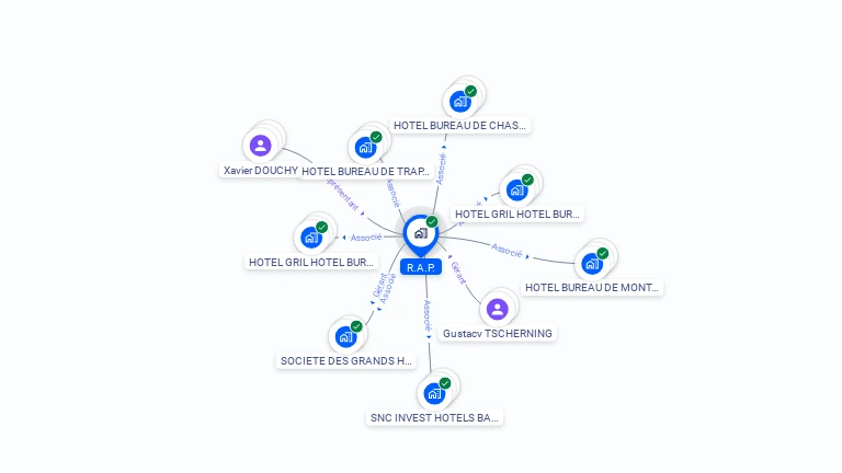 Cartographie gratuite de RAP