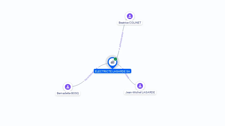 Cartographie gratuite d'ELECTRICITE LAGARDE SA