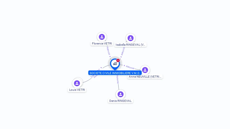 Cartographie gratuite de SCI V M D
