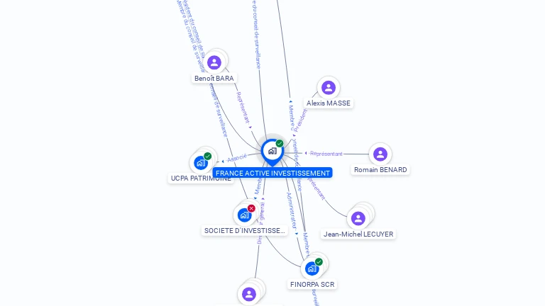 Cartographie gratuite de FRANCE ACTIVE INVESTISSEMENT