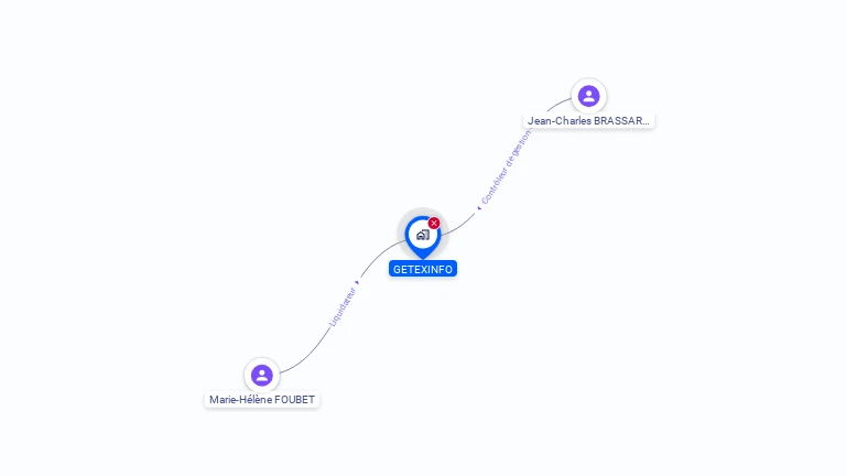 Cartographie gratuite de GETEXINFO