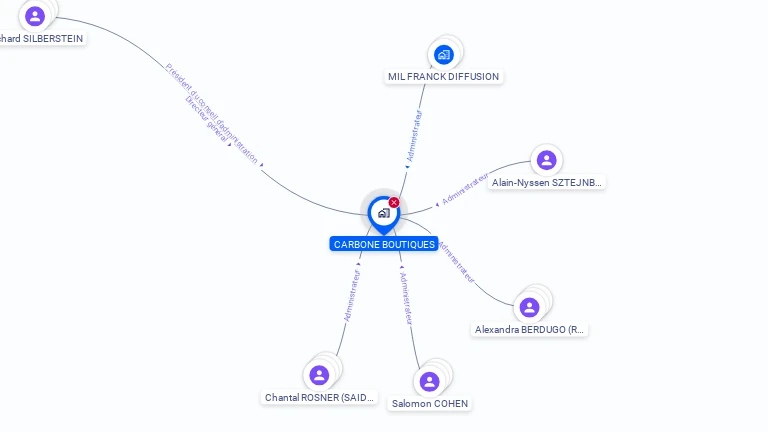 Cartographie gratuite de CARBONE BOUTIQUES